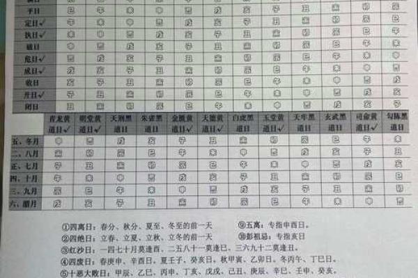5月份破土的黄道吉日查询 5月哪天适合开工破土