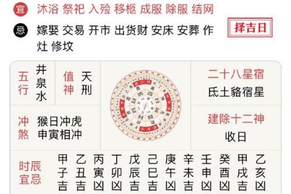 12月份动土的黄道吉日查询 12月新房开工黄道吉日查询