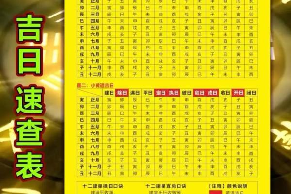 12月份动土的黄道吉日查询 12月新房开工黄道吉日查询