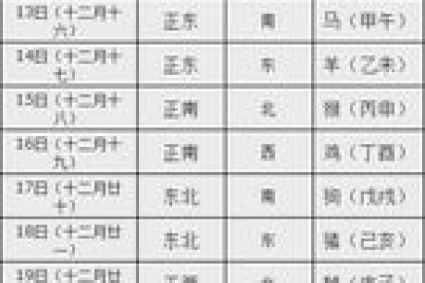 12月份求财吉日 12月求财黄道吉日查询