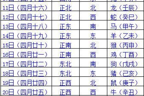 12月份求财吉日 12月求财黄道吉日查询