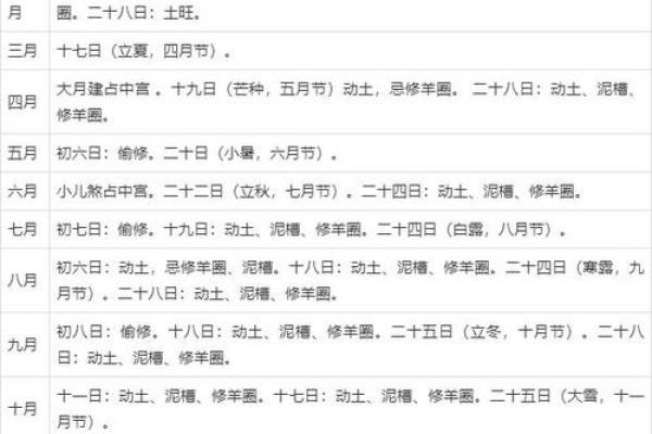 2026年10月动土黄道吉日查询 2026年10月哪天动土最吉利