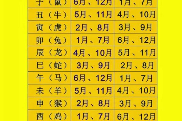 2026十一月初八适合结婚吗 2026年农历十一月初八宜嫁娶吗