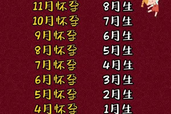 2026年2月生孩子最佳时间表 备孕2026年2月出生时间安排