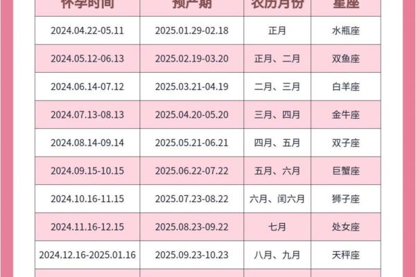2026年2月生孩子最佳时间表 备孕2026年2月出生时间安排