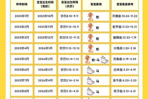 2026年2月生孩子最佳时间表 备孕2026年2月出生时间安排