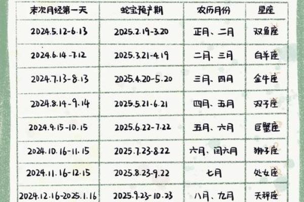 2026年2月生孩子最佳时间表 备孕2026年2月出生时间安排