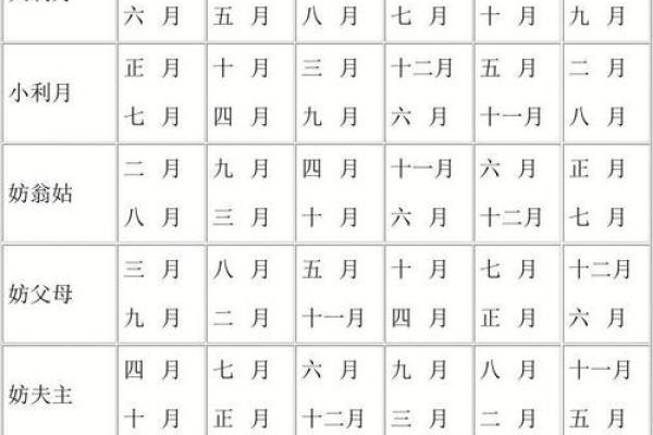 2026.3嫁娶最旺的日子 2026年3月最佳嫁娶日期