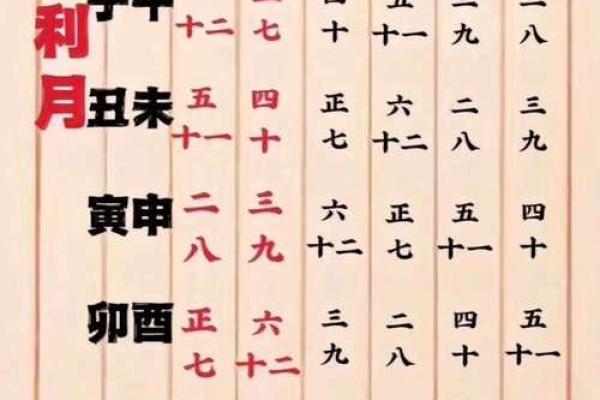 2026.3嫁娶最旺的日子 2026年3月最佳嫁娶日期