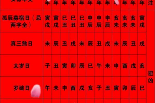 黄道吉日2026年7月吉日有哪些日子适合结婚 2026年7月嫁娶吉日一览表