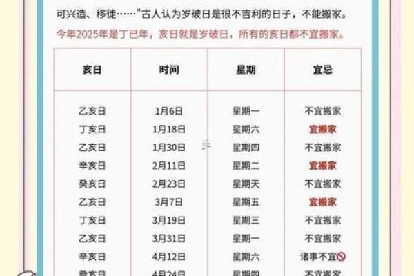 3月搬家最吉利的三个日子 3月搬家黄道吉日一览表