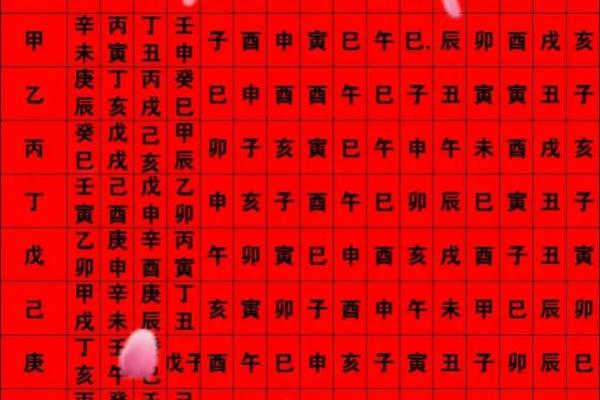 2026适合结婚的日子 2026嫁娶黄道吉日一览表