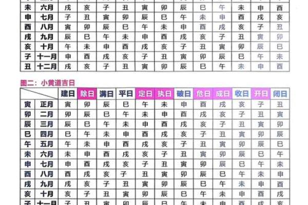 2026适合结婚的日子 2026嫁娶黄道吉日一览表