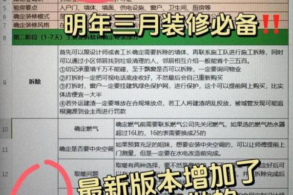 2026年12月装修最佳时间表 年底交房装修时间节点规划