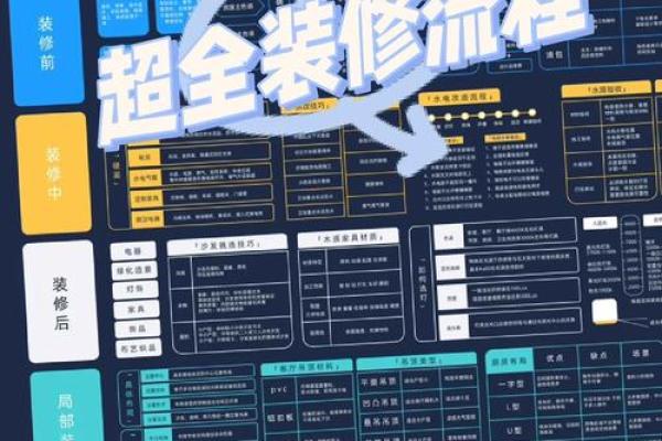 2026年12月装修最佳时间表 年底交房装修时间节点规划