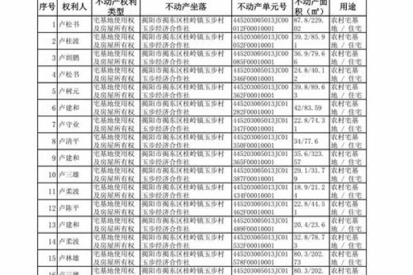 2026.9动土最旺的日子 2026年9月建房开工黄道吉日