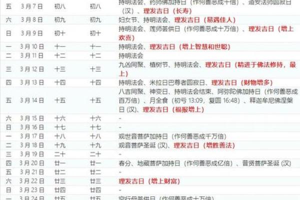 2026年2月理发最佳时间表 2026年2月哪天适合剪头发