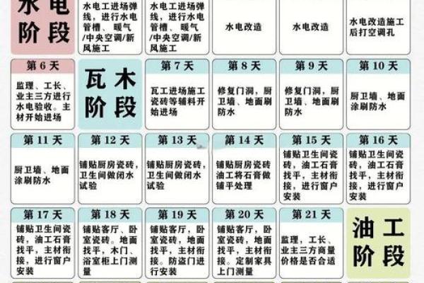 2026年4月装修需要多久 新房装修4月动工多久能完工
