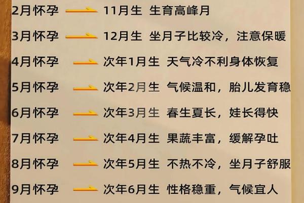 二月份生孩子的黄道吉日有哪几天 二月剖腹产吉日吉时一览表