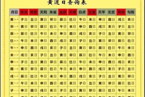1月份提车的黄道吉日查询 1月适合提新车的黄道吉日