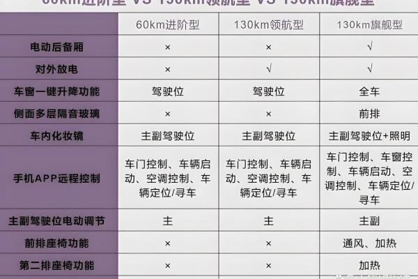 2026年十一月提车吉日一览表 2026年11月适合提车的日子有哪些