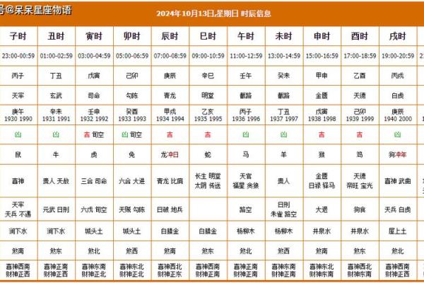 2026年10月开光吉日开工吉日查询 2026年10月开工黄道吉日查询