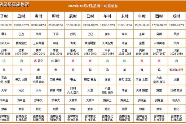 7月份适合开业的黄道吉日 2024年7月开业黄道吉日查询