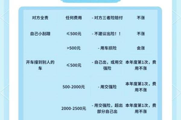 2026年5月提车保险购买吉日:险种选择安全保障 2026年5月提车保险购买吉日:险种选择安全保障