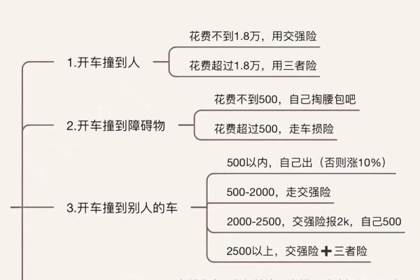 2026年5月提车保险购买吉日:险种选择安全保障 2026年5月提车保险购买吉日:险种选择安全保障