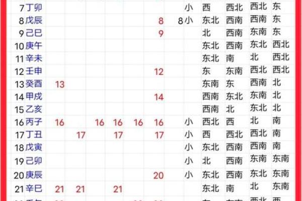 2026年5月装修吉日危日选择：破旧创新可尝试