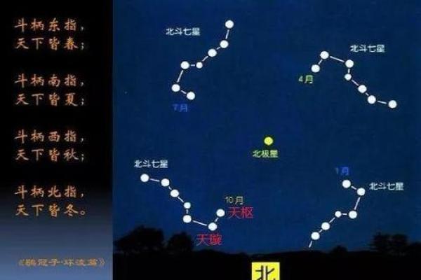 北斗七星护佑紫微星之说探析,北斗七星护身法