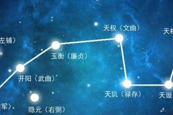 北斗七星护佑紫微星之说探析,北斗七星护身法