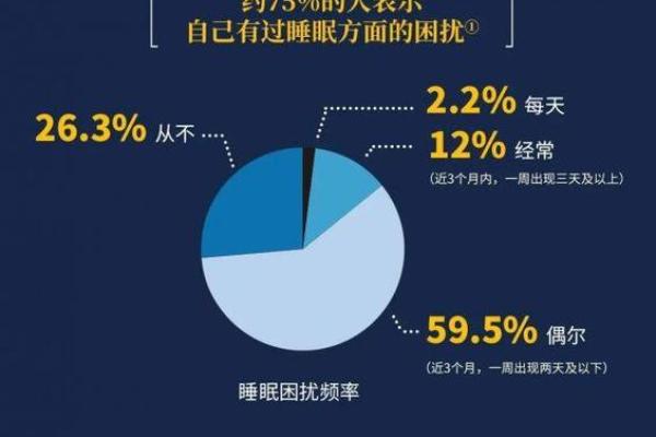 睡觉做梦多是什么原因_睡觉做梦多是什么原因中医