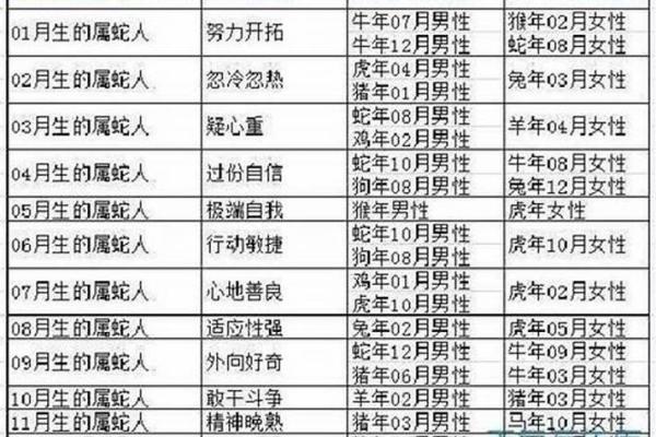 01年蛇跟什么属相配,2001年蛇属于什么命