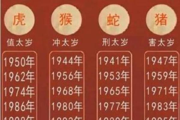 属鸡的贵人是什么属相(93年属鸡的贵人是什么属相)