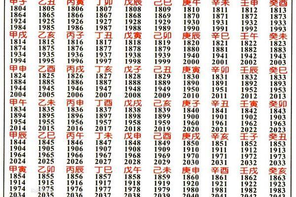 1959年属什么生肖(1959年属猪的是什么命)
