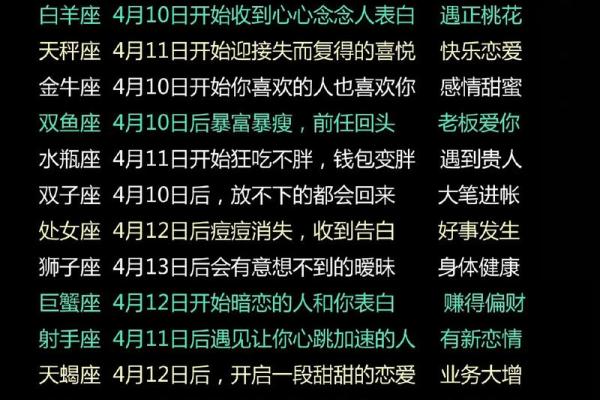 陶白白本周星座运势最新,陶白白本周星座运势最新天秤