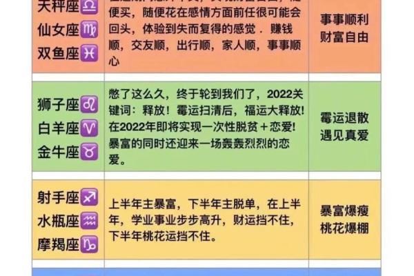 陶白白本周星座运势最新,陶白白本周星座运势最新天秤