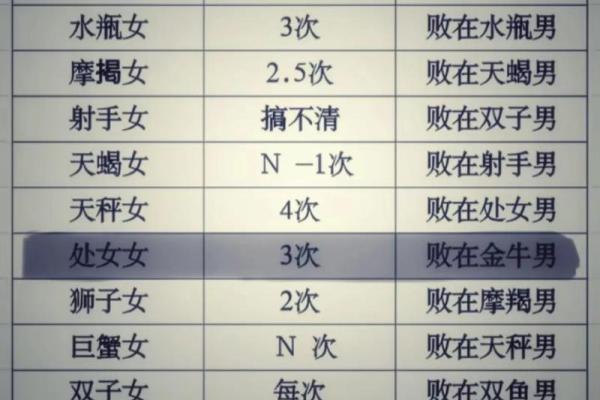 唯一可以虐金牛的星座,唯一可以虐金牛的星座射手女