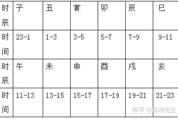 属羊出生最好六个吉日 属羊命最好的三个时辰
