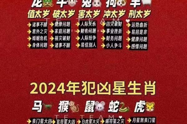 犯太岁2025年生肖是什么(龙年犯太岁怎么化解)