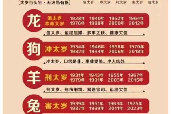 2025年哪些属相犯太岁(2025年哪些属相犯太岁怎样化解)