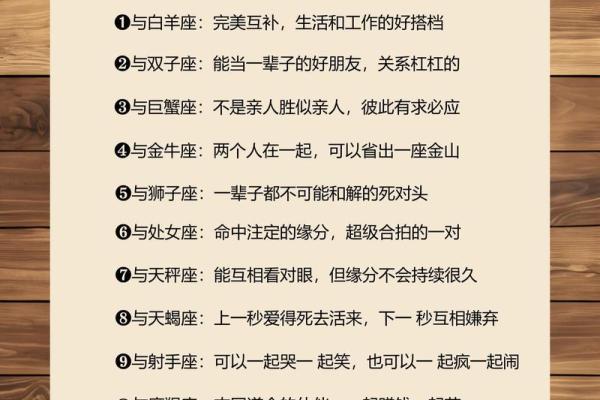 双子座和金牛座,双子座和金牛座的配对指数