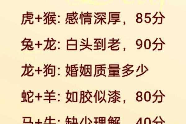 狗鼠属相相配吗(狗鼠属相相配吗婚姻如何)