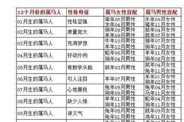 马和什么属相冲,马和什么属相冲 子女