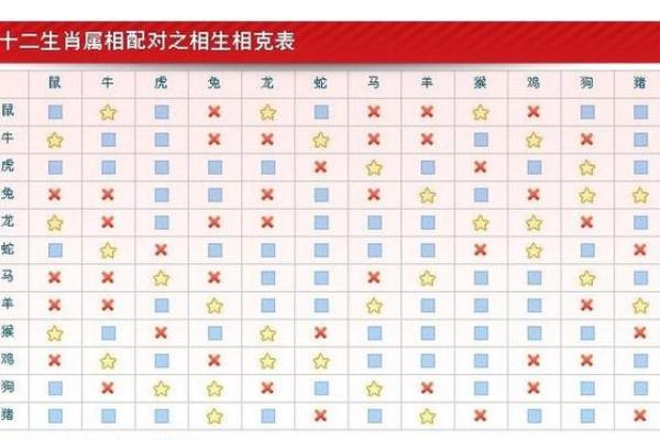 生肖羊和什么生肖最配,属羊的和什么属相相冲