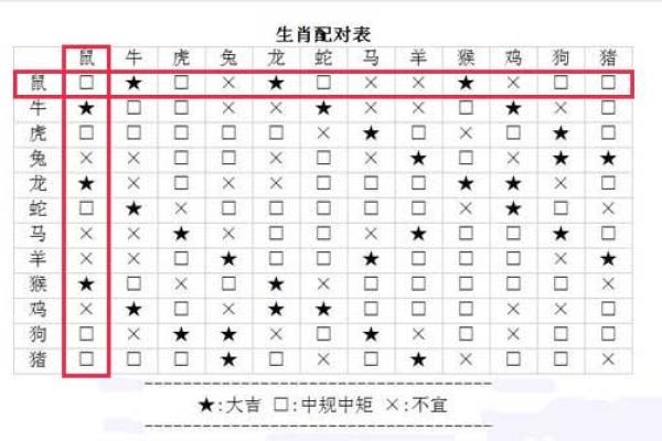 94年属狗的属相婚配表 94年属狗的属相婚配表大全