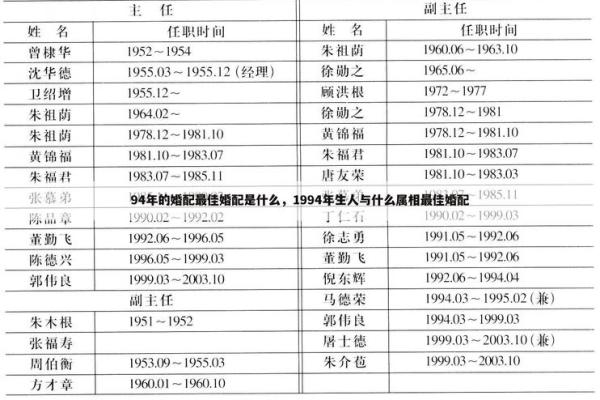94年属狗的属相婚配表 94年属狗的属相婚配表大全