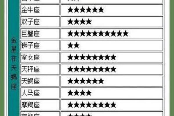 双子座最合不来的三大星座(双子座和什么座最配对)