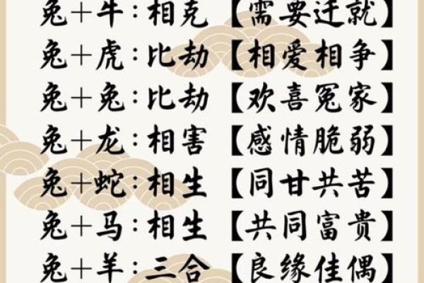 生肖兔和什么生肖最配(生肖兔和什么生肖最配和什么生肖不配？)